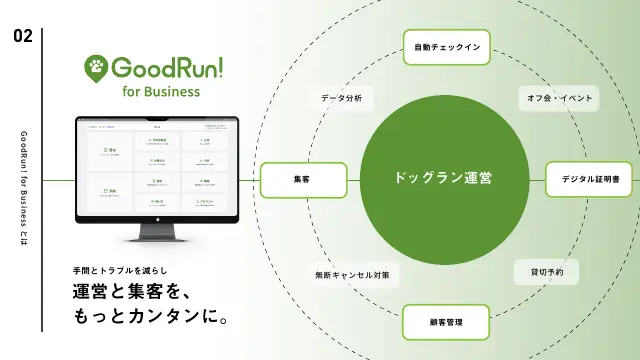 ご案内資料：GoodRun! for Business の全体像