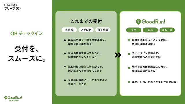 ご案内資料：受付の比較