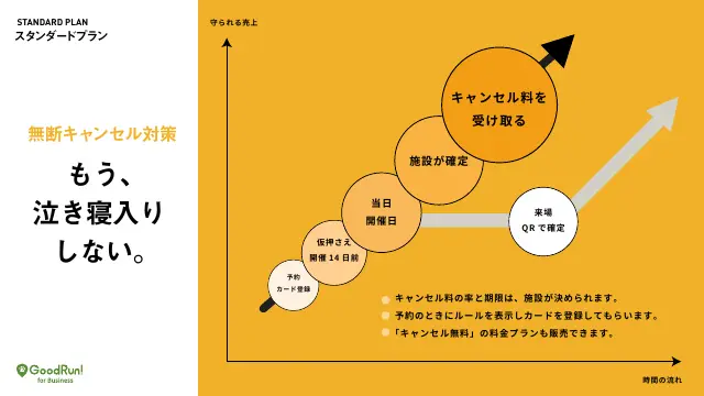 ご案内資料：無断キャンセル対策